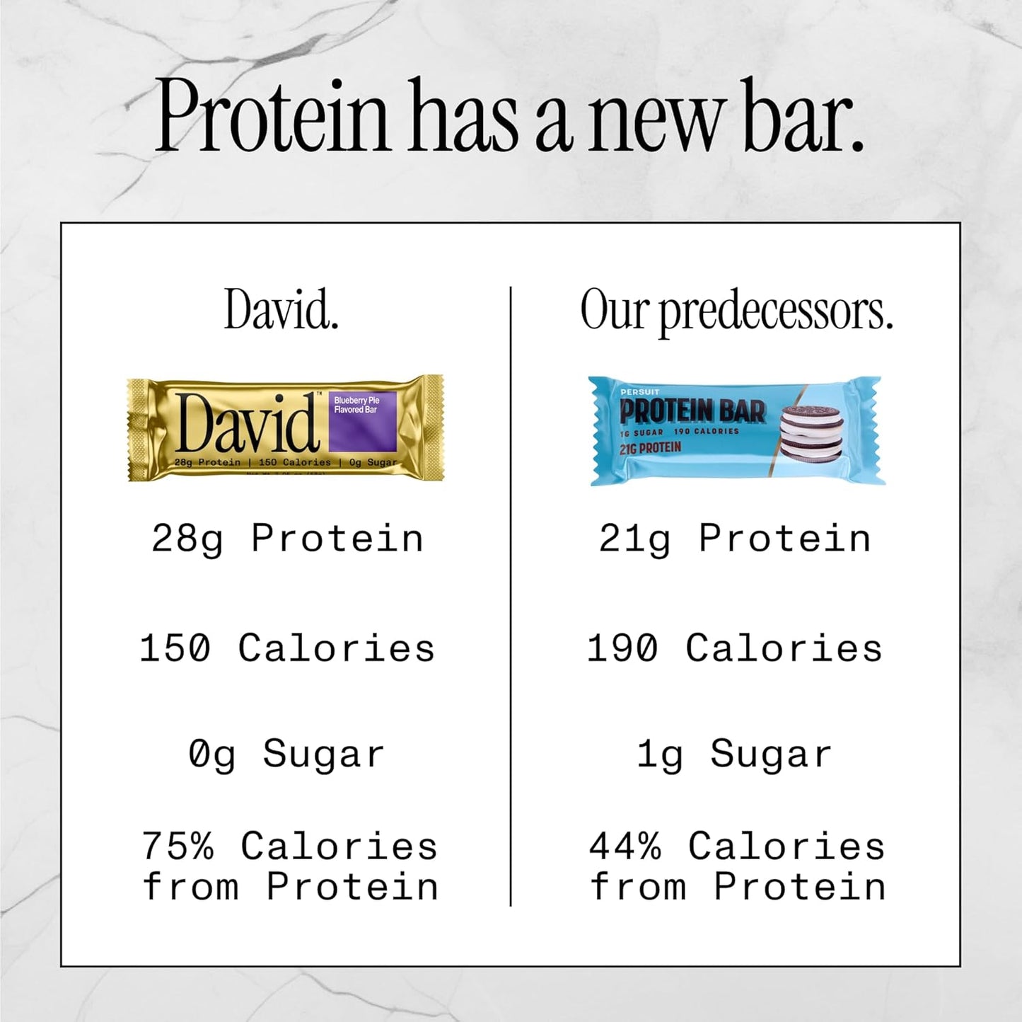 David's High Protein Bars Sugar Free, 28g Protein, 150 Calories - 12 Pack